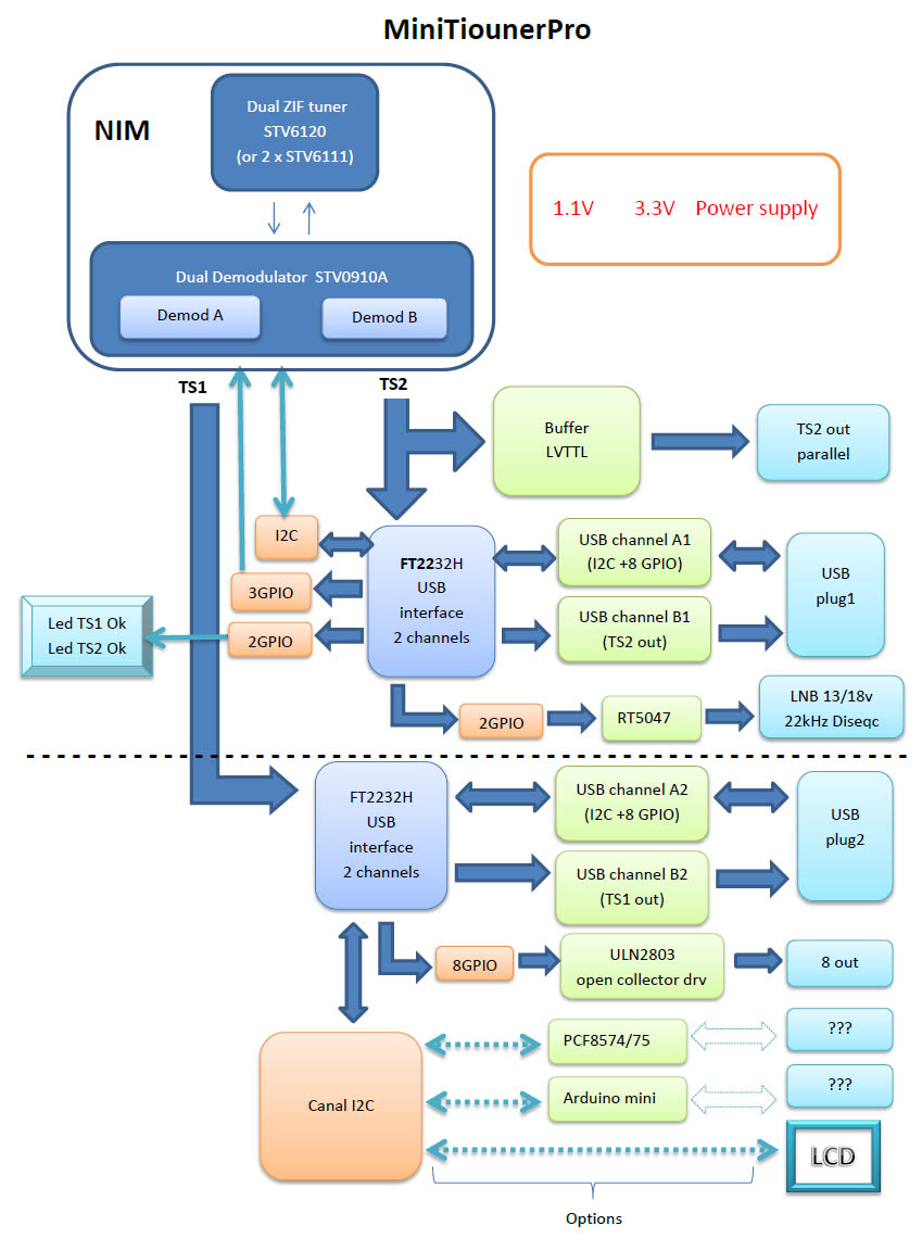 MiniTiounerPro synoptic3.jpg