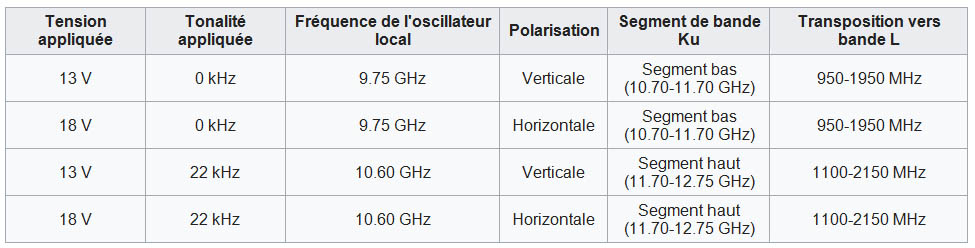 reglage LNB.jpg