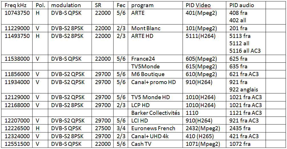 liste des 14 chaines en français sur ASTRA.jpg