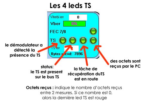 les_4_leds_TS.jpg