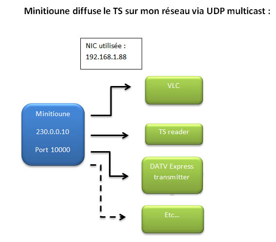 principe diffusion UDP multicast.jpg