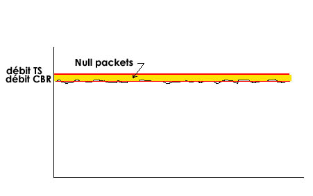 débit CBR 95% du TS.jpg