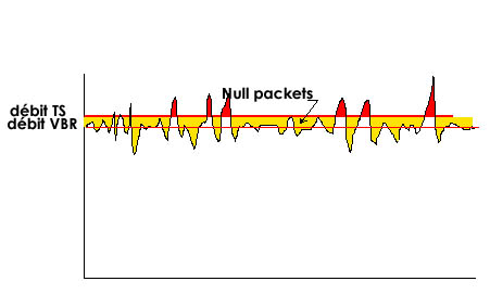 débit VBR 95% du TS pose problème.jpg