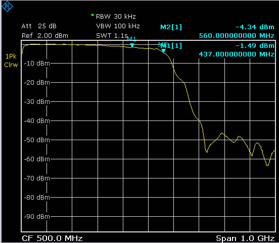 spectreLPFchinois 560MHz.jpg