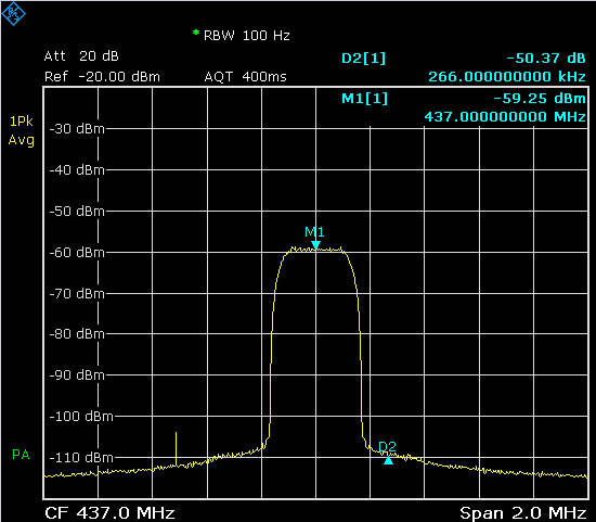 limeMini_vava_SR250_S2_56_g68_1dB_LPF_atten4dB_LNA24dB_ndBmOutAmpliRA13H_0.75Watt_atten 30dB_SpectreAtten10dB_span2MHz.jpg