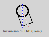 Skew LNB.PNG