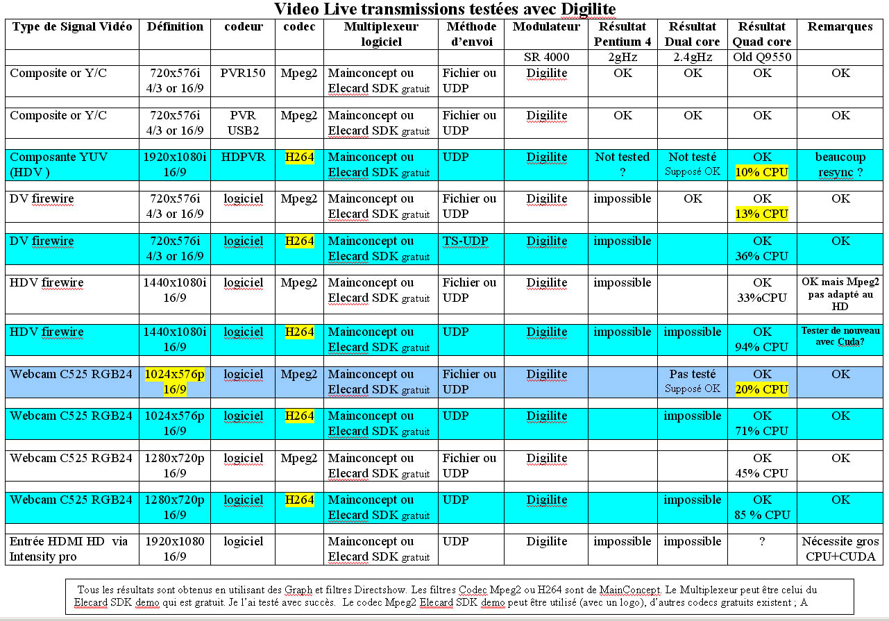 video live transmission testée avec Digilite.jpg