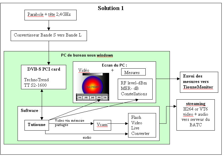 solution reception et streaming1.jpg