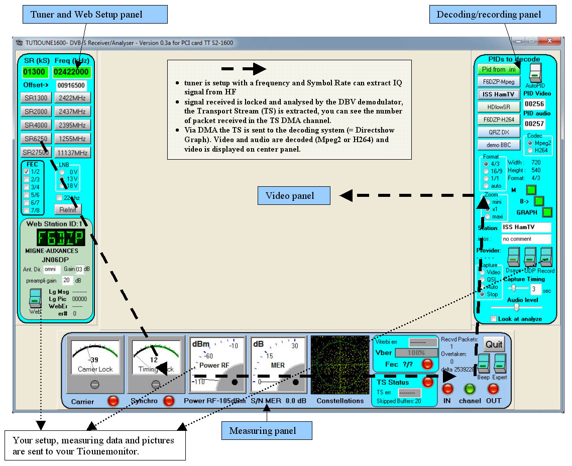 tutioune1600 standard_en_waiting HamTV explanation.jpg