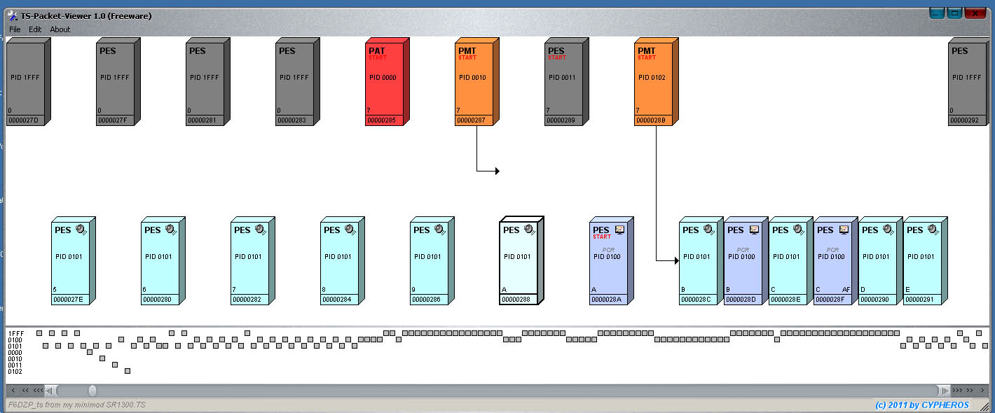 TS from my minimod SR1300_packet viewer.jpg