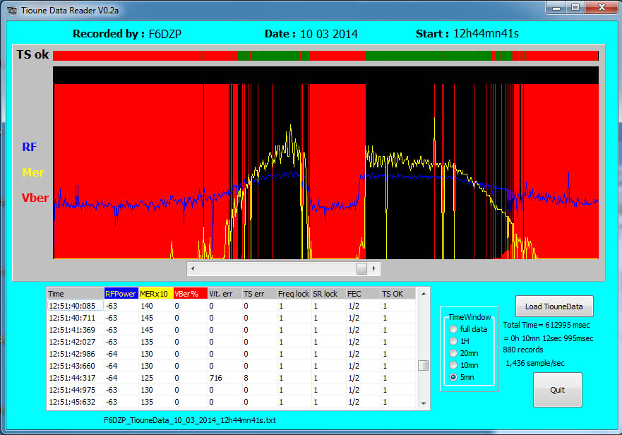 F6DZP_TiounedataReader_10_03_2014_12h48.jpg