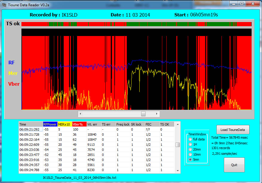 IK1SLD_tiouneData_11_03_2014_06h05.jpg