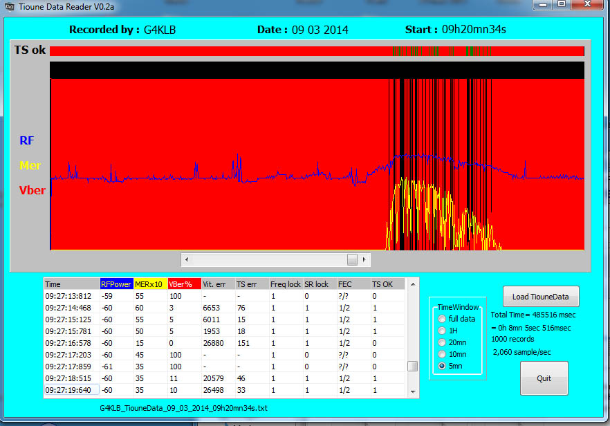 G4KLB_TiouneData_09_03_2014_9h25.jpg