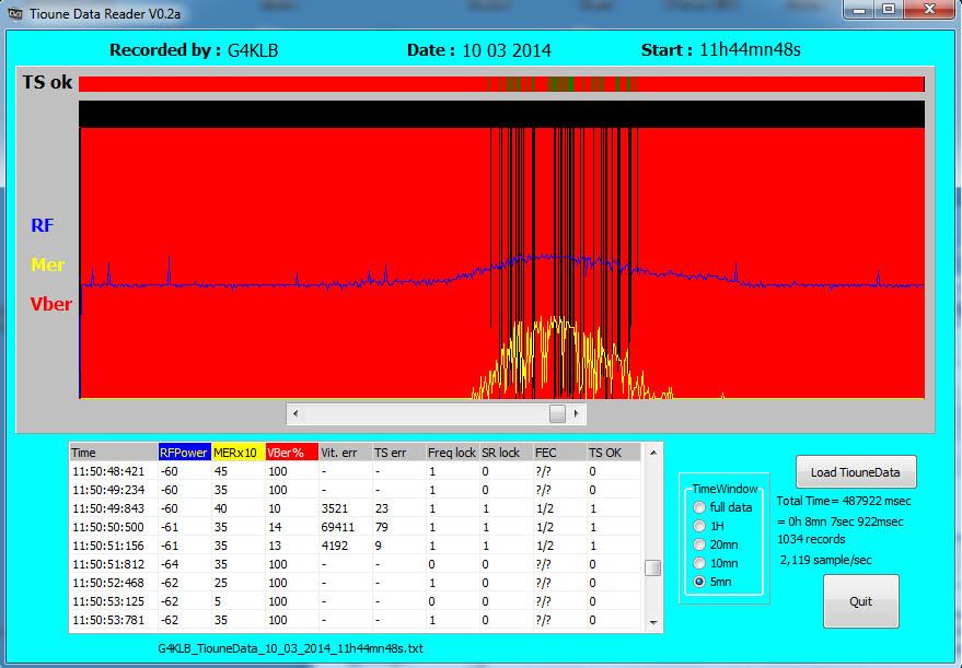 G4KLB_TiouneData_10_03_2014_11h49.jpg