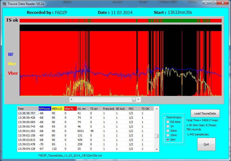 F6DZP_TiounedataReader_11_03_2014_13h35.jpg