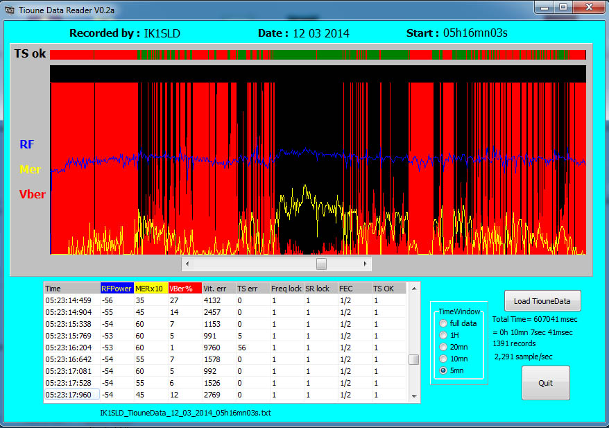 IK1SLD_TiouneData_12_03_2014_5h16.jpg