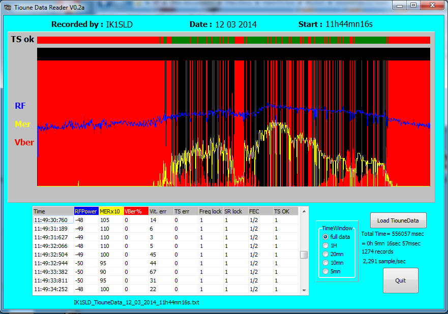 IK1SLD_TiouneData_12_03_2014_11h44.jpg