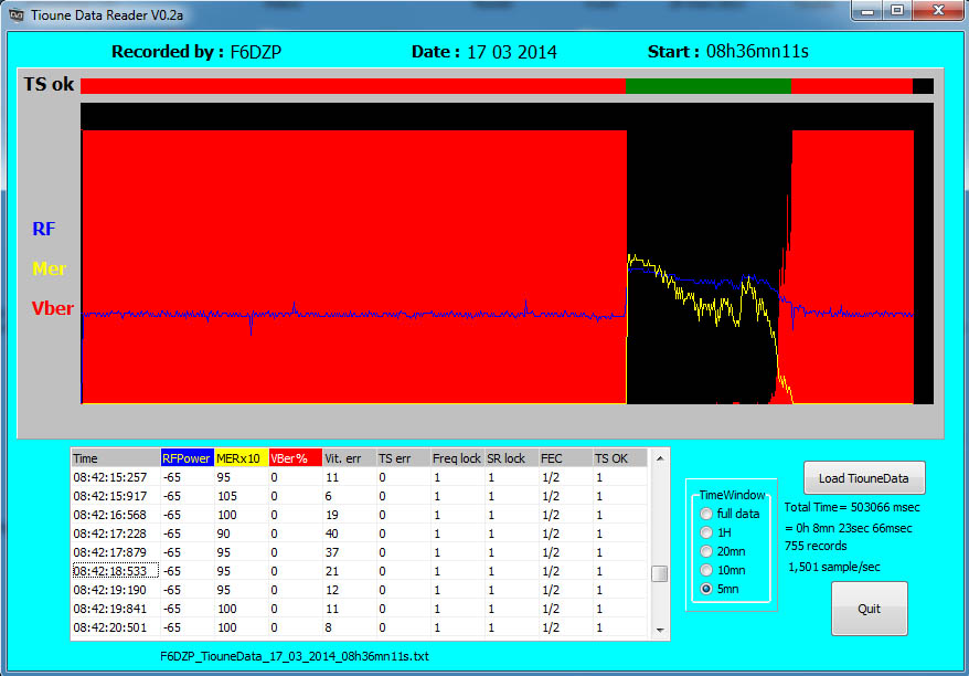 F6DZP_TiounedataReader_17_03_2014_8h38_2395MHz.jpg