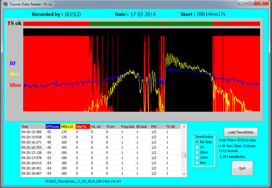 IK1SLD_tiouneData_17_03_2014_09h14.jpg