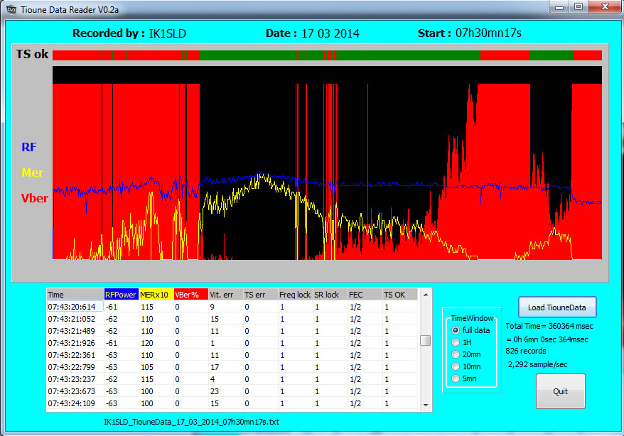 IK1SLD_tiouneData_17_03_2014_07h30.jpg