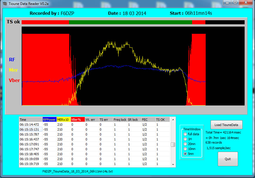 F6DZP_TiounedataReader_18_03_2014_06h12_2395MHz.jpg