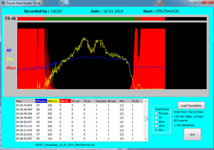 F6DZP_TiounedataReader_18_03_2014_09h25_2395MHz.jpg