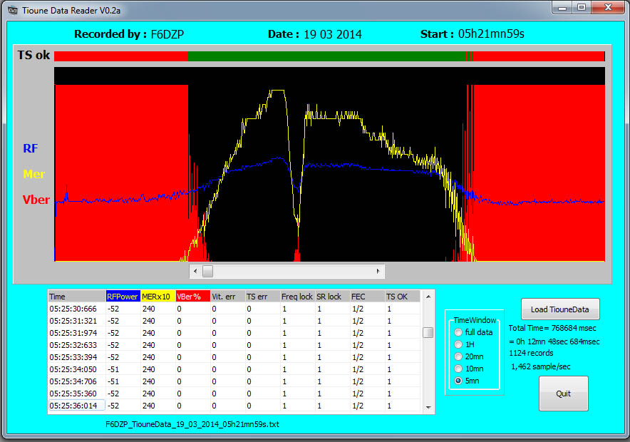 F6DZP_TiounedataReader_19_03_2014_05h22_2395MHz.jpg