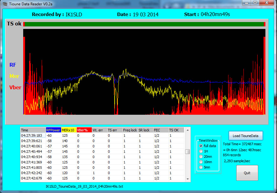 IK1SLD_tiouneData_19_03_2014_04h20.jpg