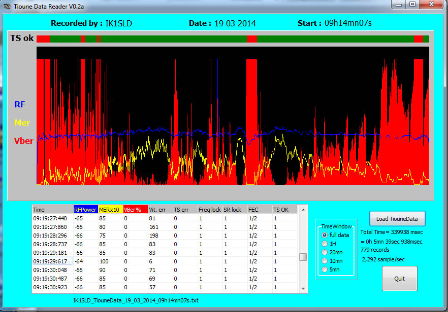 IK1SLD_tiouneData_19_03_2014_09h14.jpg