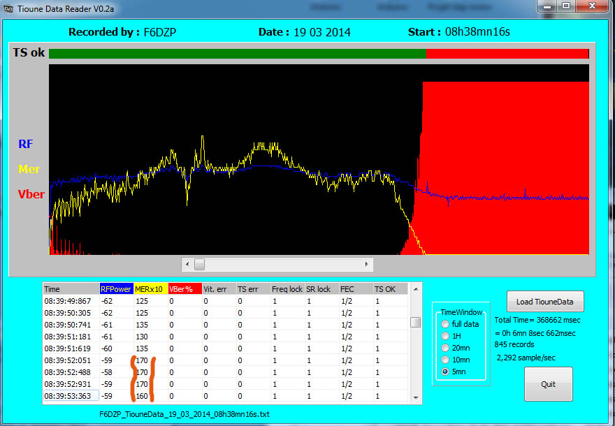 F6DZP_TiounedataReader_19_03_2014_08h38_2395MHz.jpg