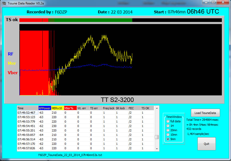 F6DZP_TiounedataReader_22_03_2014_6h46UTC_S2_3200.jpg