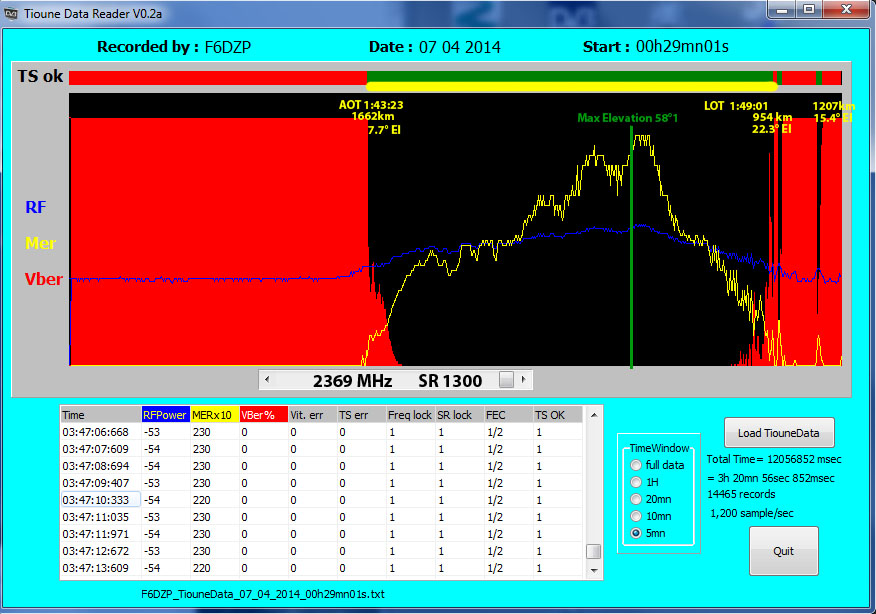 F6DZP_TiouneData_07_04_2014_1h43.jpg