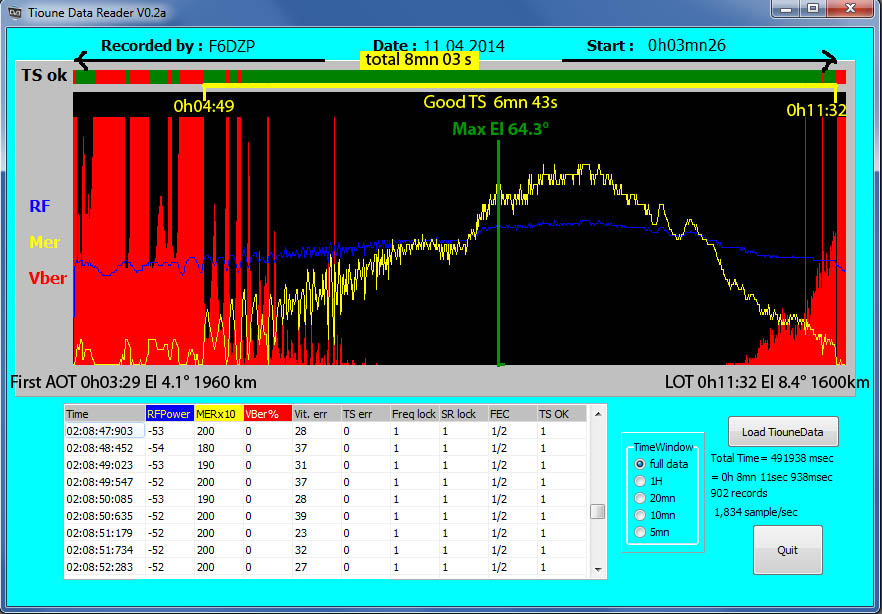 F6DZP_TiouneData_11_04_2014_0h03UTC.jpg