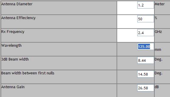 DishGainAndBeamwidth.jpg