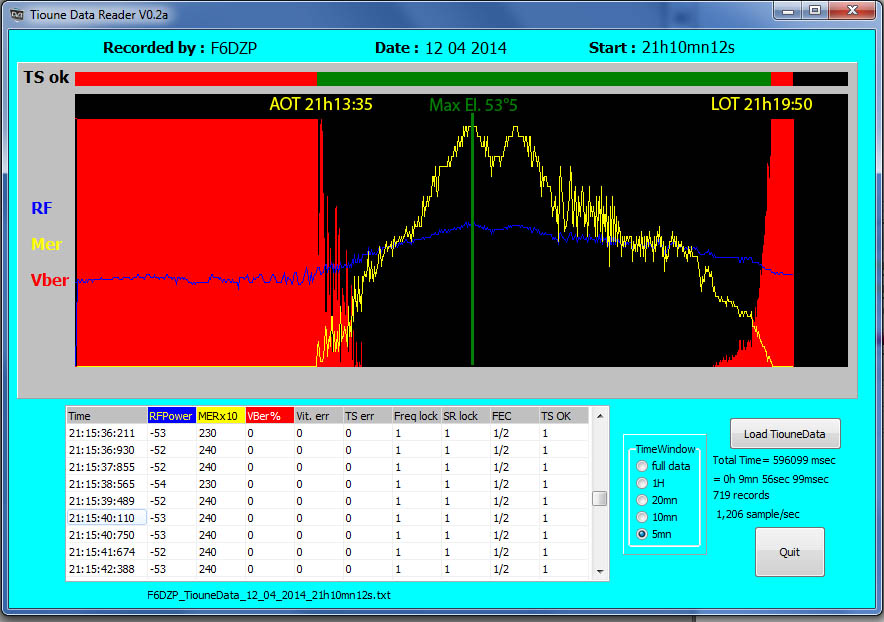 F6DZP_TiouneData_12_04_2014_21h13.jpg