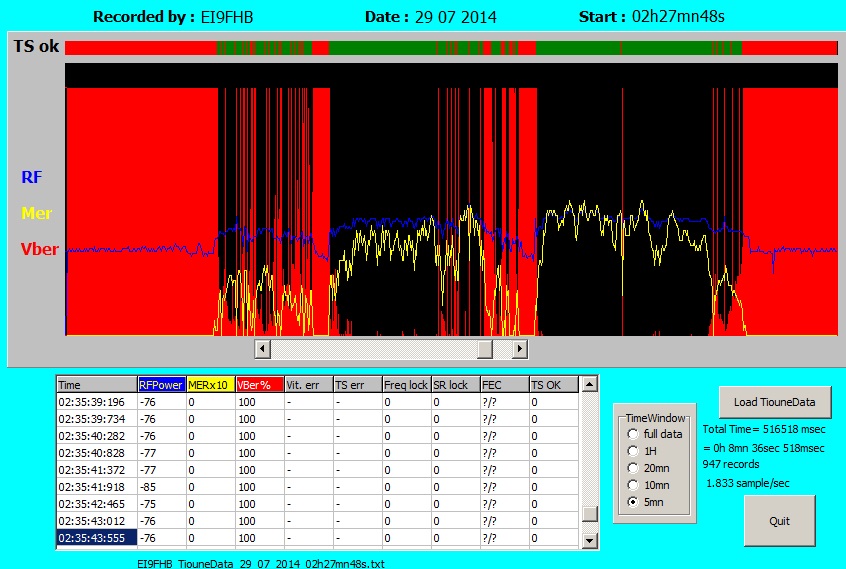 29 July local 229am 10 Deg Max 233 51 Deg 236 10 Deg end.jpg