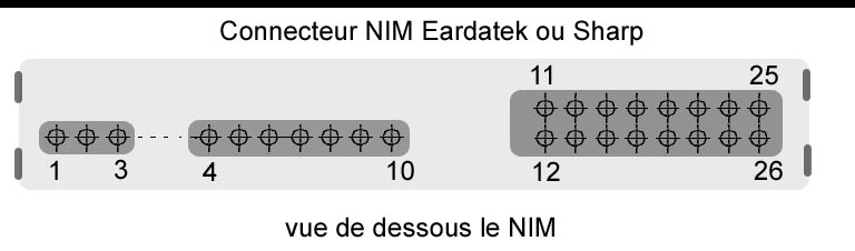 connecteur NIM eardatek_Sharp.jpg