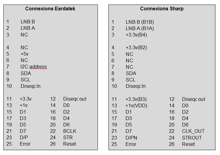 tableau connexions Sharp and Eardatek.jpg